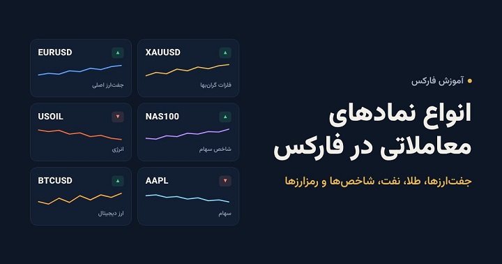 انواع نمادهای معاملاتی در فارکس؛ راهنمای کامل از جفت‌ارزها تا طلا و شاخص‌ها