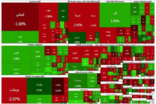 دست برتر خریداران حقیقی در بازار سهام؛ بورس کمی متعادل شد