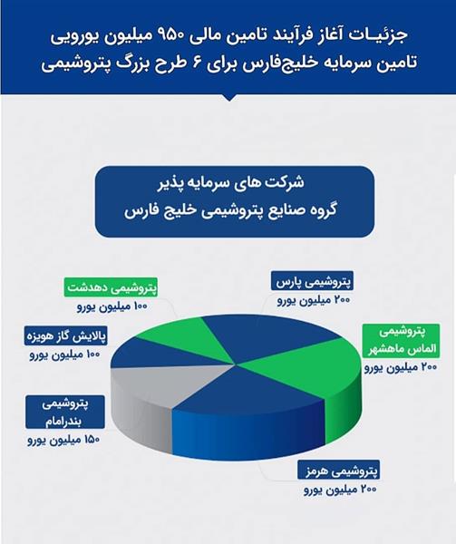 سپاه پاسداران: تا آزادی قدس شریف به حمایت از مقاومت ادامه می‌دهیم 