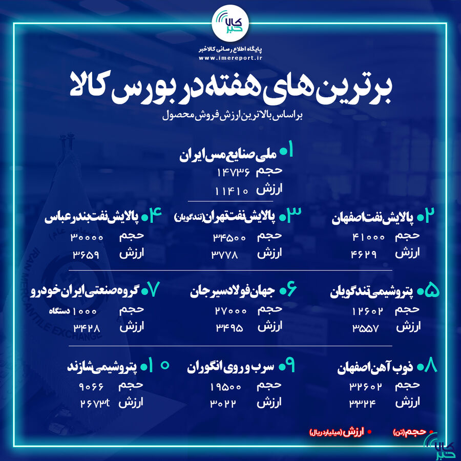  پالایشی ها از « فملی » جاماندند
