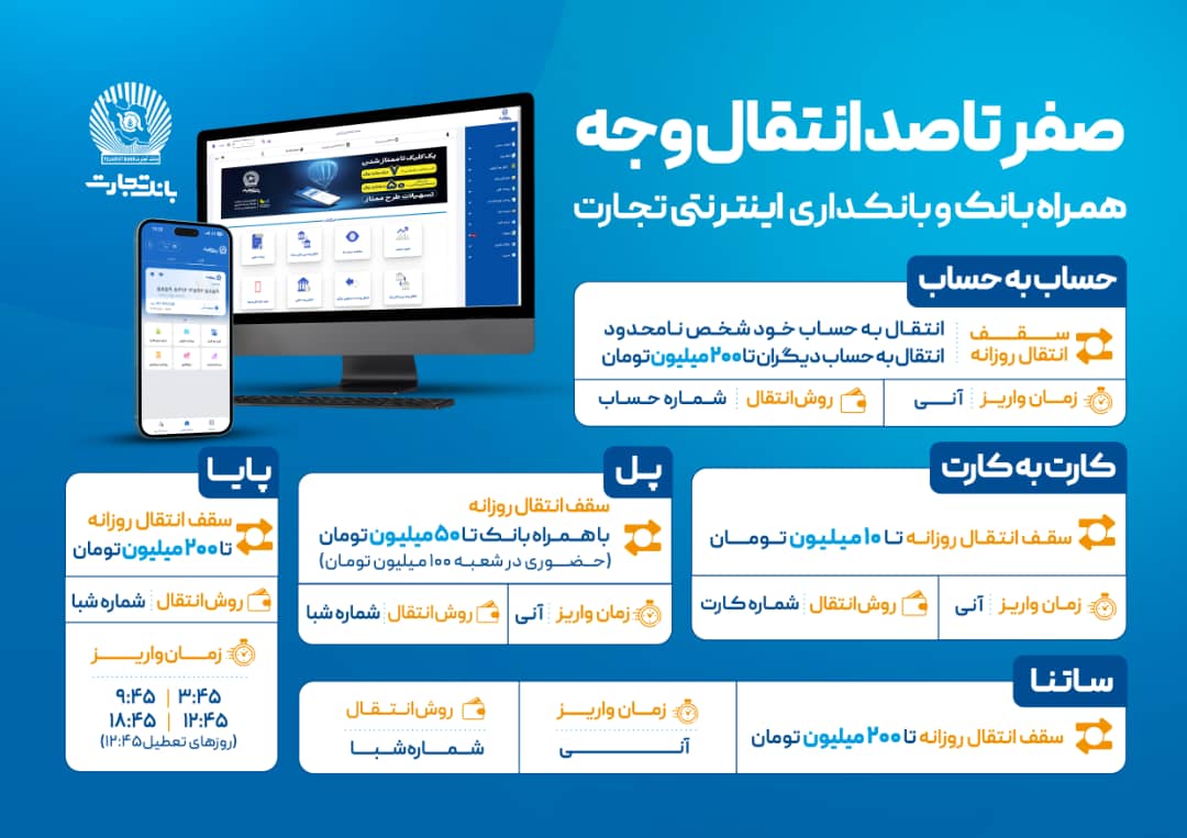  صفر تا صد انتقال وجه با ابزارهای غیرحضوری بانک تجارت