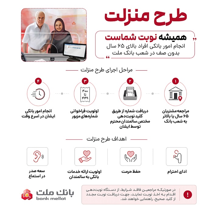طرح منزلت بانك ملت، ارائه خدمات به افراد بالای 65 سال با اولویت در نوبت دهی شعب - راهنمای تصویری