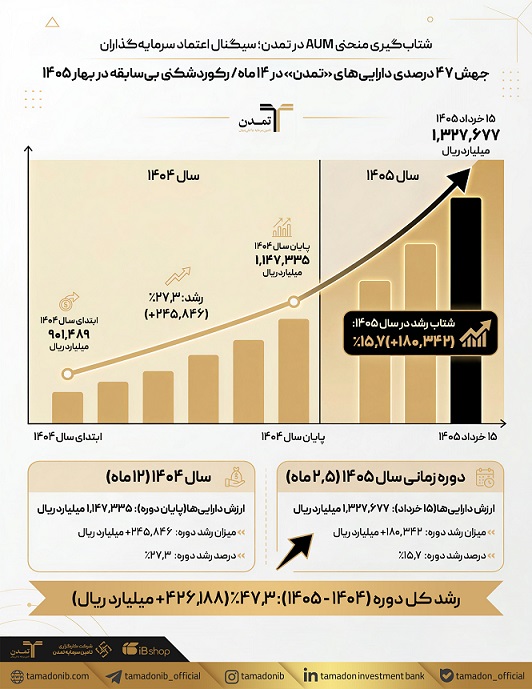 عکس روز ناسا از گذر ایستگاه فضایی بین‌المللی بر فراز ماه