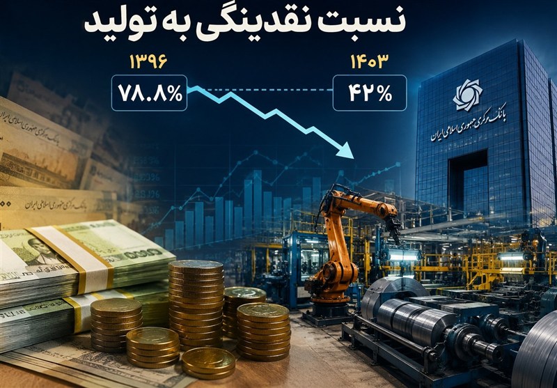 زنگ خطر تشدید تورم از سمت عرضه در اقتصاد ایران