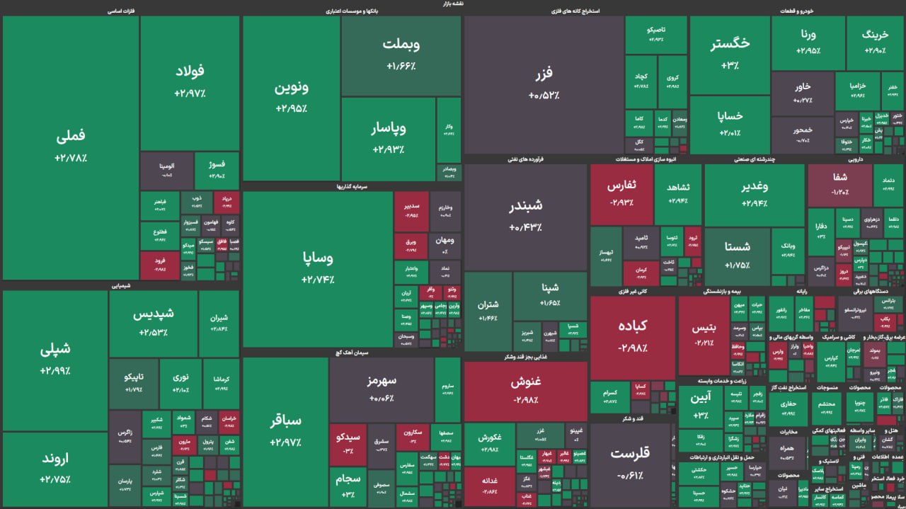 بازگشت تقاضا به تالار شیشه‌ای