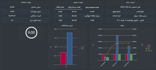 دست پر خریداران آهن اسفنجی