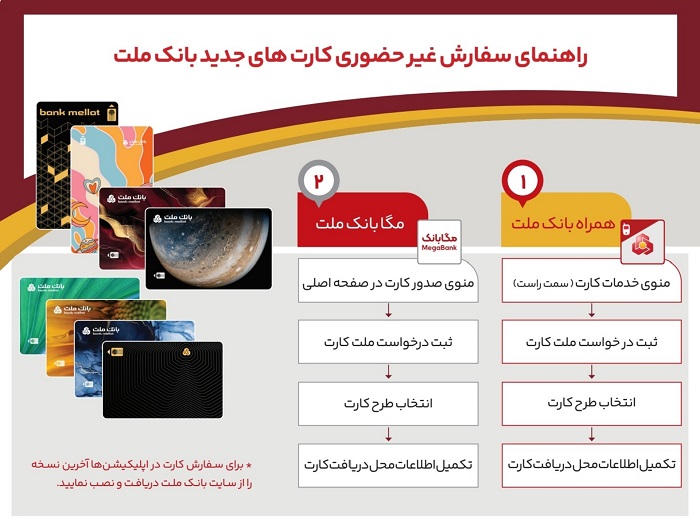  بدون مراجعه به شعبه، كارت های جدید بانك ملت را دریافت كنید/ اینفوگرافیك