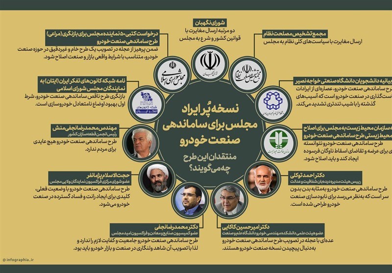  طرح ساماندهی صنعت خودرو به کمیسیون صنایع برگشت 