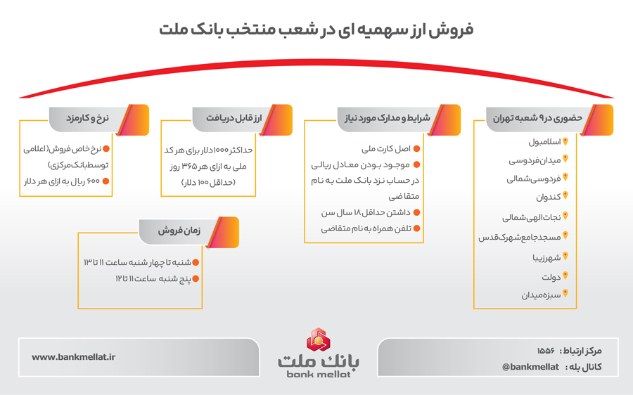 راهنمای تصویری فروش ارز سهمیه ای در شعب منتخب بانك ملت