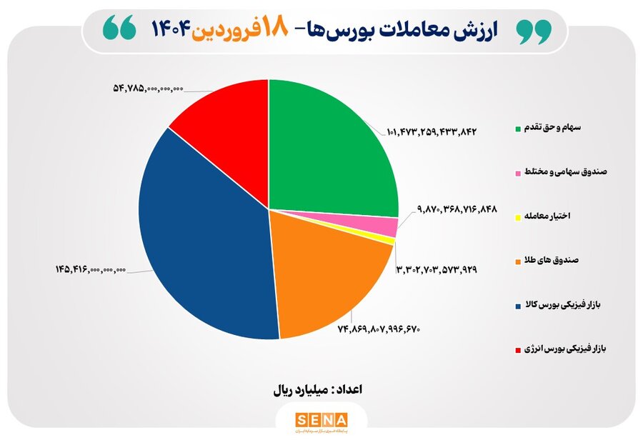 در روز ۱۸ فروردین رقم خورد؛ 