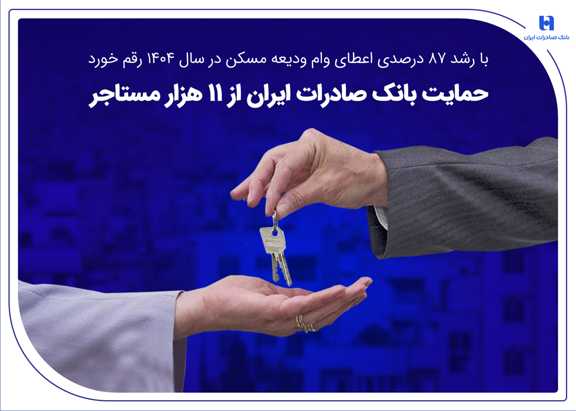 حمایت بانک صادرات ایران از 11 هزار مستاجر