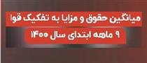 جدول کمترین و بیشترین حقوق ۹ ماهه در سه‌ قوه و یک نهاد منتشر شد