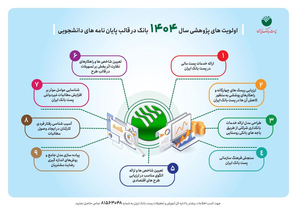 اولویت های پژوهشی سال 1404 پست بانک ایران اعلام شد