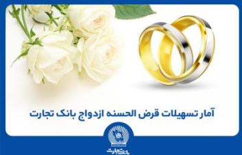 اعطای بیش از 120 هزار فقره وام ازدواج توسط بانک تجارت 