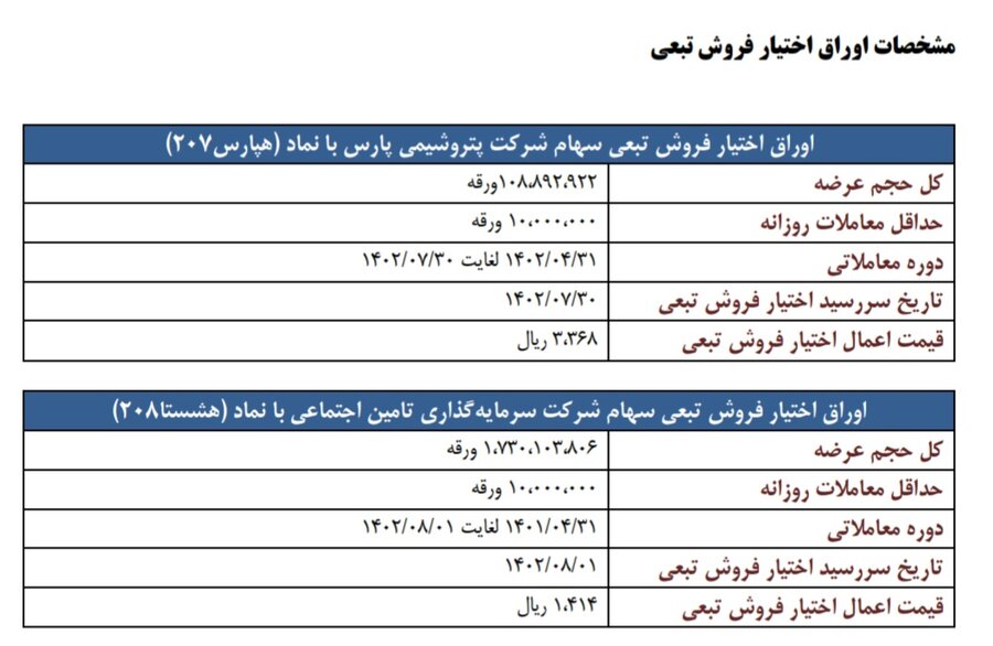 اطلاعیه عرضه اوراق اختیار فروش تبعی توسط صندوق توسعه بازار سرمایه