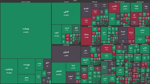 چگونه هلدینگ‌های شستا معادلات بازار را تغییر دادند؟