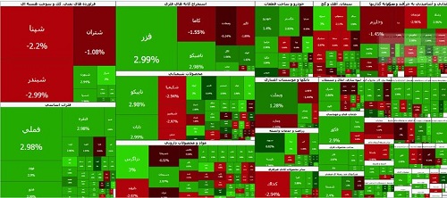بازگشت بورس به مدار صعود؛ شاخص کل در آستانه کانال ۸ میلیون واحدی