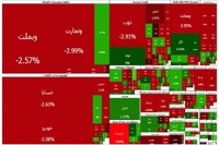 فرش قرمز بورس برای بازگشایی پالایشی‌ها؛ شاخص کل باز هم عقب نشست