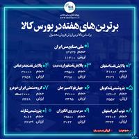  پالایشی ها از « فملی » جاماندند