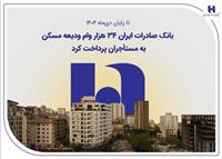 بانک صادرات ایران ۳۴ هزار وام ودیعه مسکن به مستأجران پرداخت کرد 