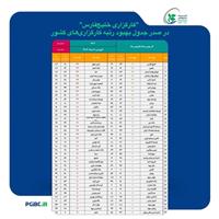 «کارگزاری خلیج‌فارس»، در صدر جدول بهبود رتبه کارگزاری‌های کشور