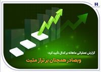 وبصادر همچنان بر تراز مثبت