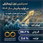 صدرنشینی غول آروماتیکی در تولید و فروش سال ۱۴۰۴