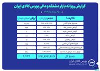 ارزش معاملات بازار مشتقه و مالی بورس کالا ۴.۷ همت شد