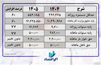 علت تصمیم جنجالی وزیر جنگ آمریکا از نگاه فاکس نیوز