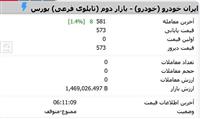 نماد معاملاتی «خودرو»، امروز باز نمی‌شود