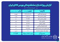 ارزش معاملات بازار مشتقه و مالی بورس کالا به حدود ۴ همت رسید