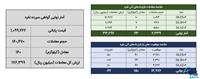 ۱۸۴ کیلوگرم شمش نقره در بورس کالا معامله شد