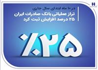 تراز عملیاتی بانک صادرات ایران 25 درصد افزایش ثبت کرد
