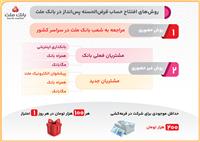  روش های افتتاح حساب قرض الحسنه پس انداز در بانك ملت و شركت در قرعه كشی/اینفوگرافیك