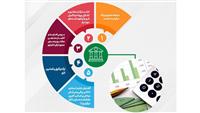 تحقق 104 درصدی اهداف پست بانک ایران در مبلغ تعهدات انجام شده برای صدور ضمانتنامه‌ و گشایش اعتبار اسنادی داخلی تا پایان مردادماه ۱۴۰۴ 
