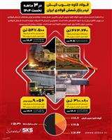 فولاد کاوه جنوب کیش، لیدر بازار شمش فولادی ایران در ۳ ماهه نخست جاری