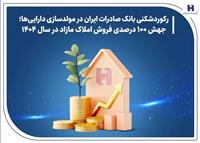 رکوردشکنی بانک صادرات ایران در مولدسازی دارایی‌ها؛ جهش ۱۰۰ درصدی فروش املاک مازاد در سال ۱۴۰۴