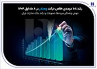 جهش چشمگیر سپرده‌ها، تسهیلات و درآمد بانک صادرات ایران