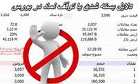 خروج دو نماد برای افزایش سرمایه ۲۷ درصدی و مجمع عادی بطور فوق العاده