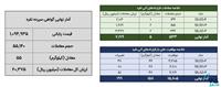 ۶۰ کیلوگرم شمش نقره در بورس کالا معامله شد