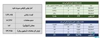 معامله ۱۱۰ کیلوگرم شمش نقره در بورس کالا