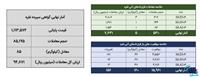 ۹۰ کیلوگرم شمش نقره در بورس کالا معامله شد