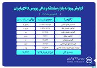 ارزش معاملات بازار مشتقه و مالی بورس کالا ۷.۷ همت شد