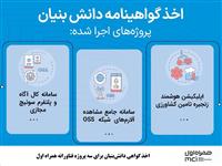 اخذ گواهی دانش‌بنیان برای سه پروژه فناورانه همراه اول 