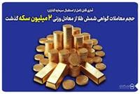  خالص ارزش دارایی صندوق‌های طلا از ۱۵۲ همت فراتر رفت