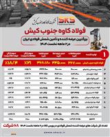 فولاد کاوه جنوب کیش پیشتاز بازار شمش فولادی ایران در دو ماهه نخست ۱۴۰۴ 