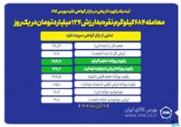 معامله ۶۸۴ کیلوگرم نقره به ارزش ۱۲۴ میلیارد تومان در یک روز/ موجودی خزانه‌ نقره از مرز ۲۰ تن عبور کرد