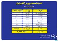 بورس کالا میزبان عرضه بیش از ۱.۲ میلیون تن انواع محصول