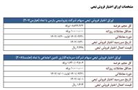 اطلاعیه عرضه اوراق اختیار فروش تبعی توسط صندوق توسعه بازار سرمایه