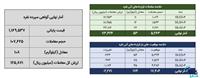  معامله ۱۶۰ کیلوگرم شمش نقره در بورس کالا